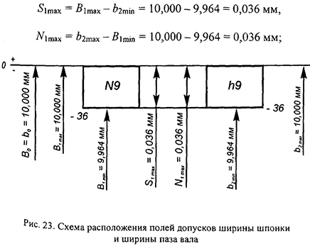 Курсовая работа по нормированию точности