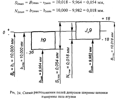 Курсовая работа по нормированию точности