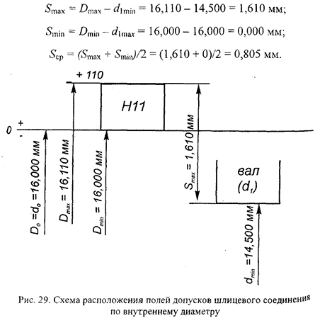 Курсовая работа по нормированию точности