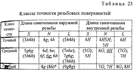 Курсовая работа по нормированию точности