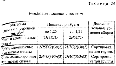 Курсовая работа по нормированию точности