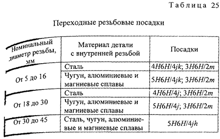 Курсовая работа по нормированию точности