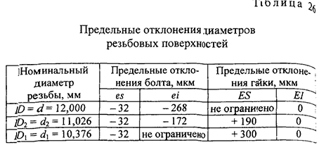 Курсовая работа по нормированию точности