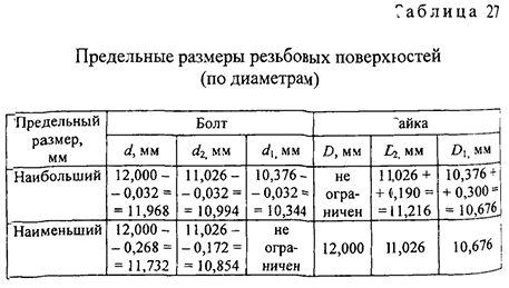 Курсовая работа по нормированию точности