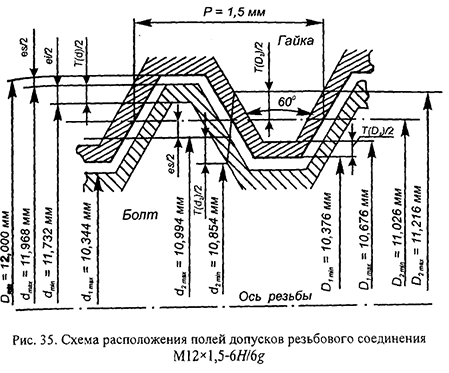 Курсовая работа по нормированию точности