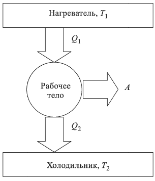 Решение задач по молекулярной физике