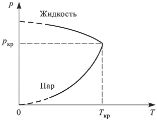 Молекулярная физика задачи с решением