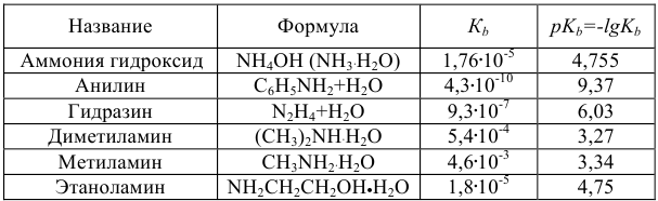 Примеры решения задач по аналитической химии