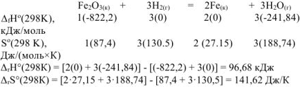 Энергетика химических реакций задачи с решением