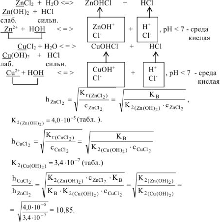 Гидролиз солей задачи с решением