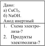 Электролиз растворов задачи с решением