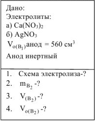 Электролиз растворов задачи с решением