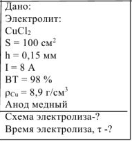 Электролиз растворов задачи с решением