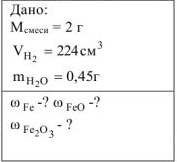 Получение и химические свойства металлов задачи с решением