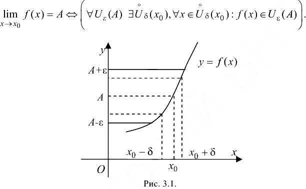 Предел функции. Предел функции в точке и на бесконечности