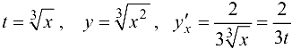 Производная функции, заданной параметрически