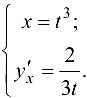 Производная функции, заданной параметрически
