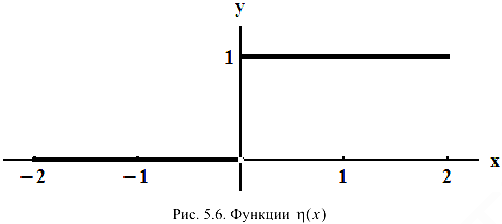 математический анализ