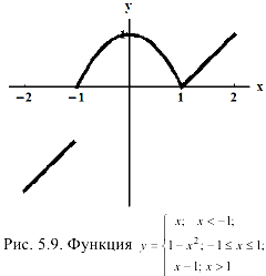 математический анализ