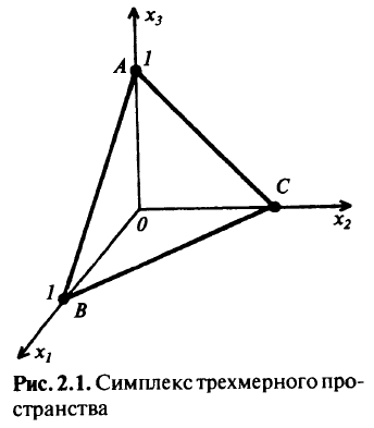 Симплекс-метод — основной метод решения задач линейного программирования