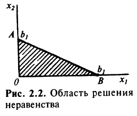 Симплекс-метод — основной метод решения задач линейного программирования