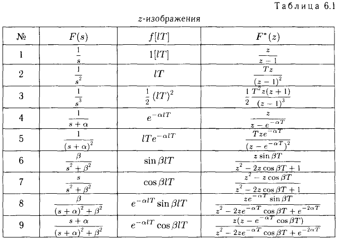 Решение задач по ТАУ