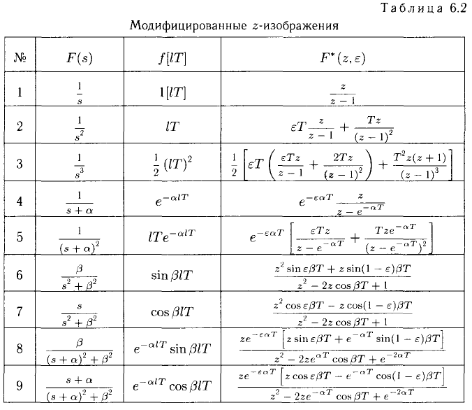 Решение задач по ТАУ