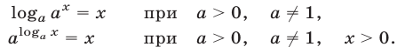 Логарифмические уравнения примеры с решением