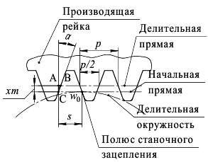 Детали машин на заказ