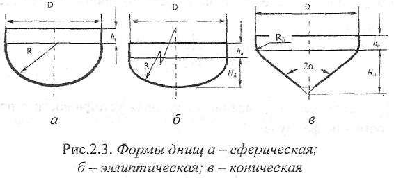 Помощь по деталям машин онлайн