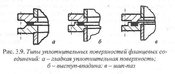 Помощь по деталям машин онлайн