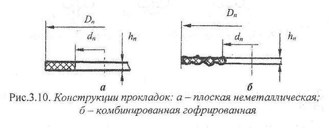 Помощь по деталям машин онлайн