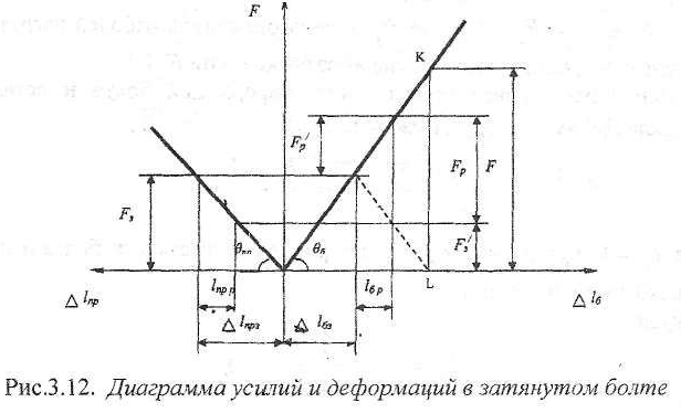 Помощь по деталям машин онлайн