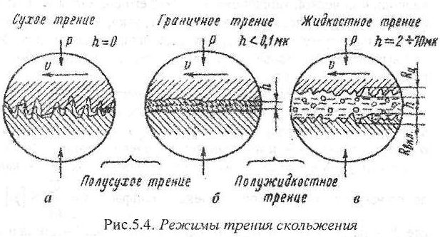 Помощь по деталям машин онлайн