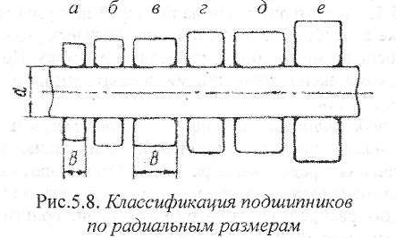 Помощь по деталям машин онлайн