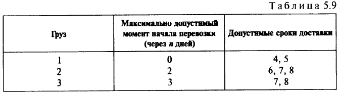 Приложения задач о многопродуктовом потоке