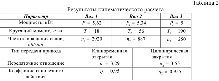 Контрольная работа по деталям машин с решением