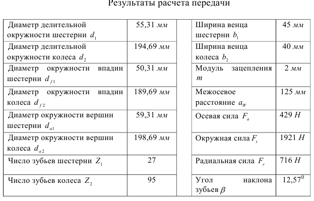 Контрольная работа по деталям машин с решением