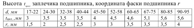 Контрольная работа по деталям машин с решением