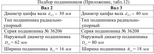 Контрольная работа по деталям машин с решением