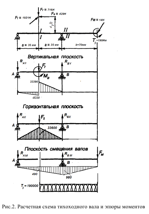 Контрольная работа по деталям машин с решением