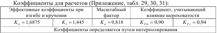 Контрольная работа по деталям машин с решением