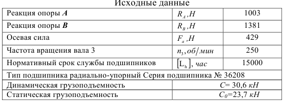 Контрольная работа по деталям машин с решением