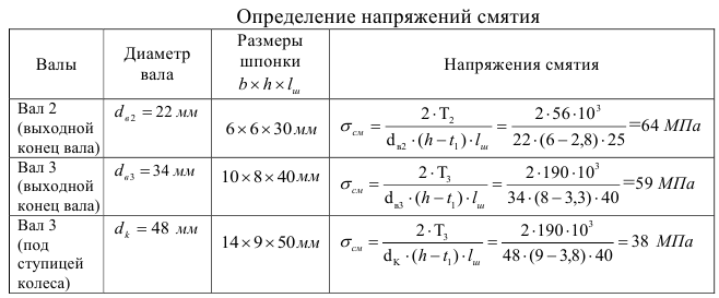 Контрольная работа по деталям машин с решением