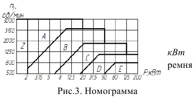 Контрольная работа по деталям машин с решением