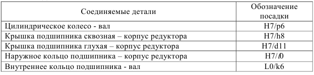 Контрольная работа по деталям машин с решением