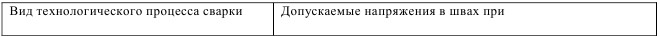 Решение задач по деталям машин