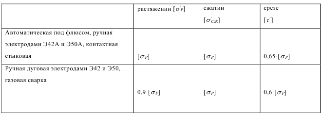 Решение задач по деталям машин