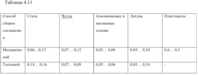 Решение задач по деталям машин