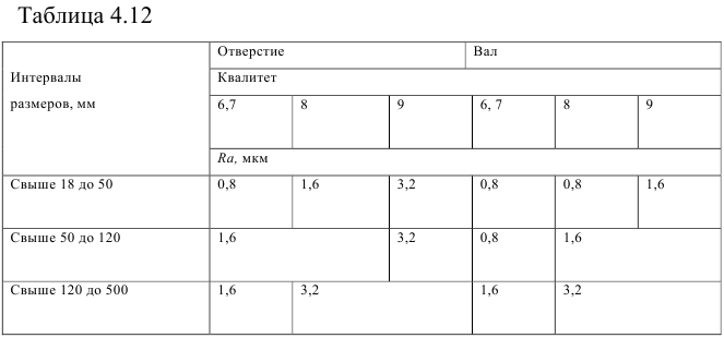 Решение задач по деталям машин